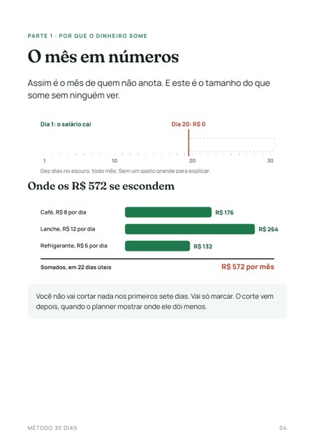 Página O mês em números, com a linha do tempo do dia 20